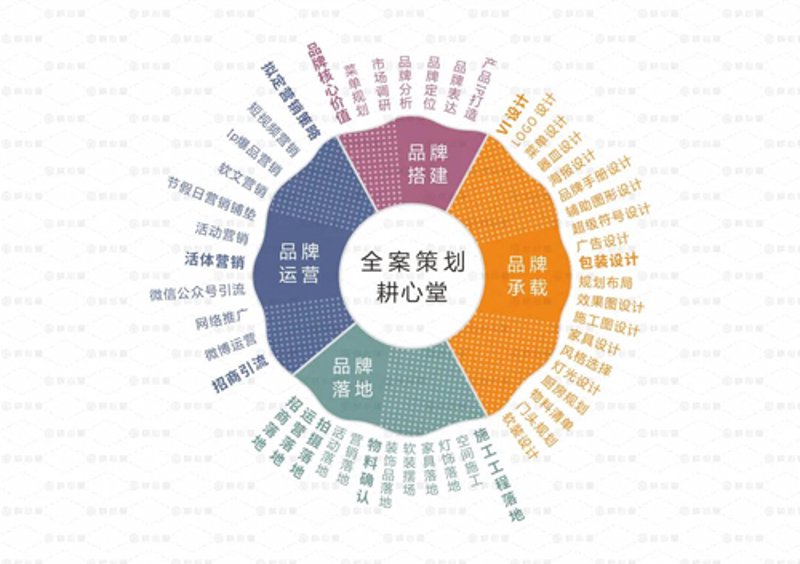 昆明活动策划公司的新趋势与挑战